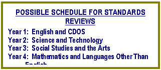 Text Box: POSSIBLE SCHEDULE FOR STANDARDS REVIEWS
Year 1:  English and CDOS
Year 2:  Science and Technology
Year 3:  Social Studies and the Arts
Year 4:  Mathematics and Languages Other Than English
