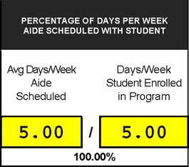 Screenshot of Percentage of Days per Week Aide Scheduled with Student box