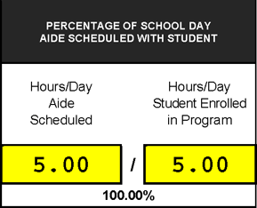 Screenshot of Percentage of School Day Aide Scheduled with Student box